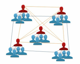 structure team organizational based organization teams